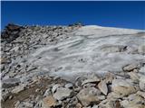 Gößgraben - Hochalmspitze